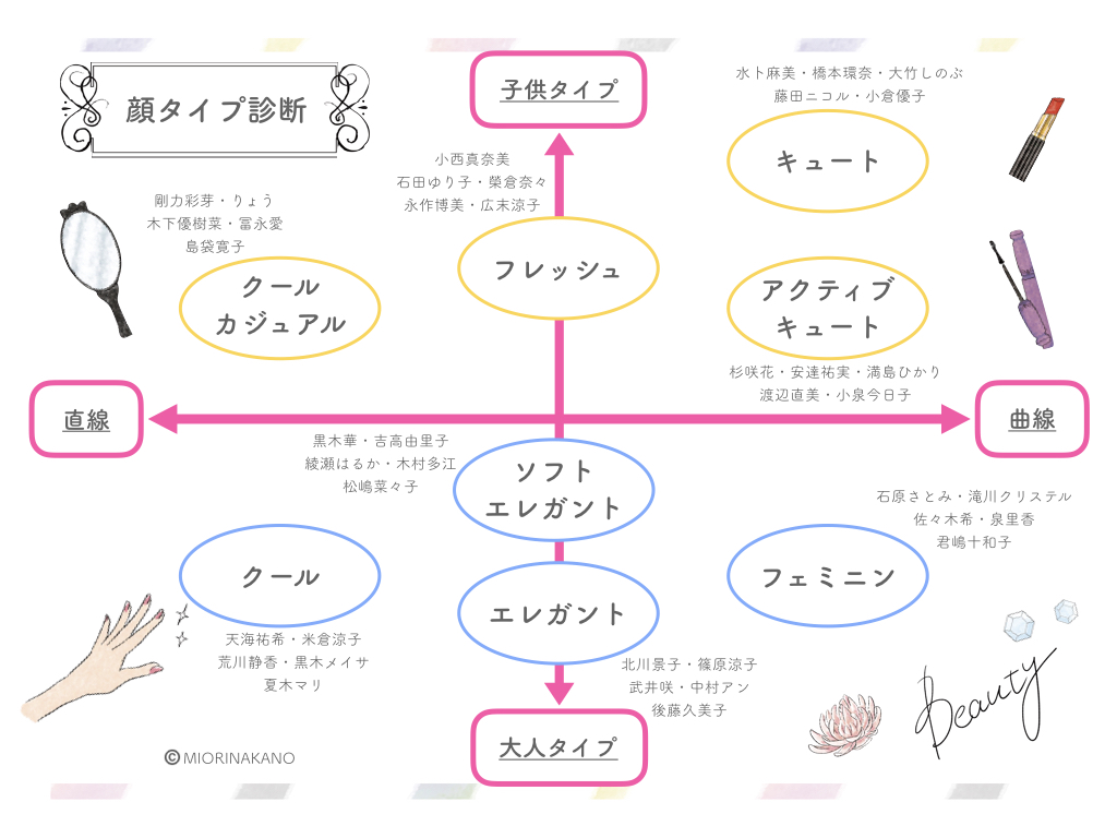 顔タイプ診断 似合うダウンコート おしゃれに見える選び方のコツ おしゃれ美人の作り方