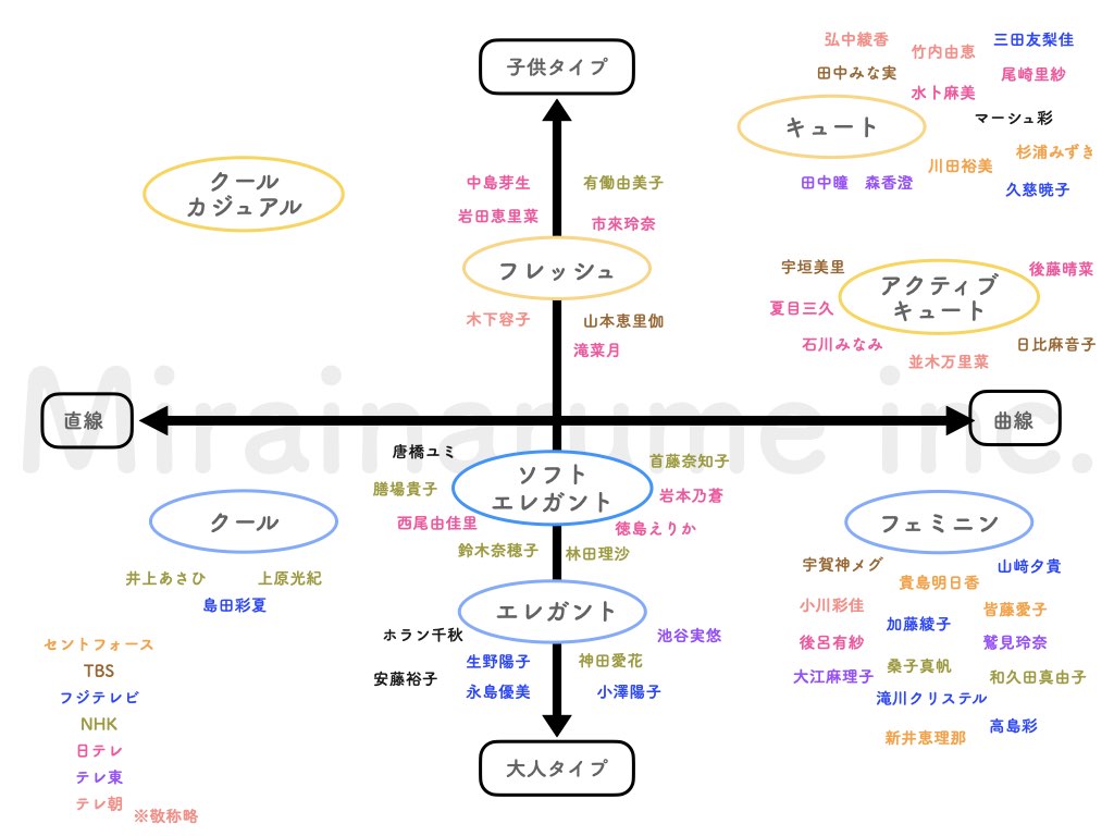 一軍 女子 診断